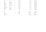 do accurate excel data entry and copypaste work